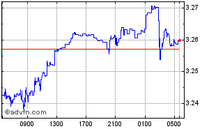 Egyptian Pound - Japanese Yen Intraday Forex Chart